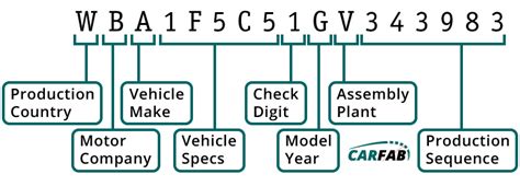 dear machine number chart 2012|Corolla Vin Number Breakdown.